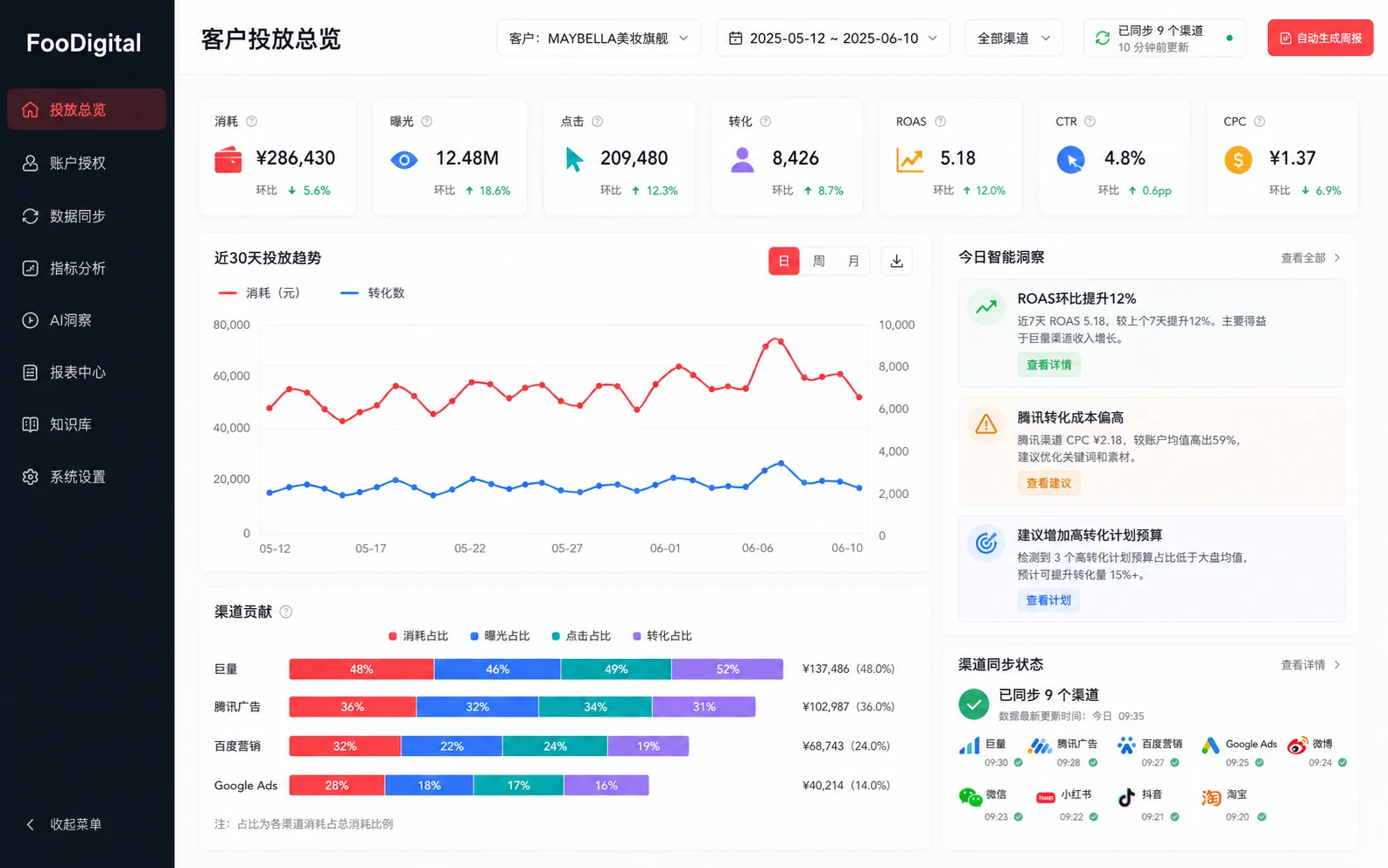FooDigital 营销驾驶舱原型