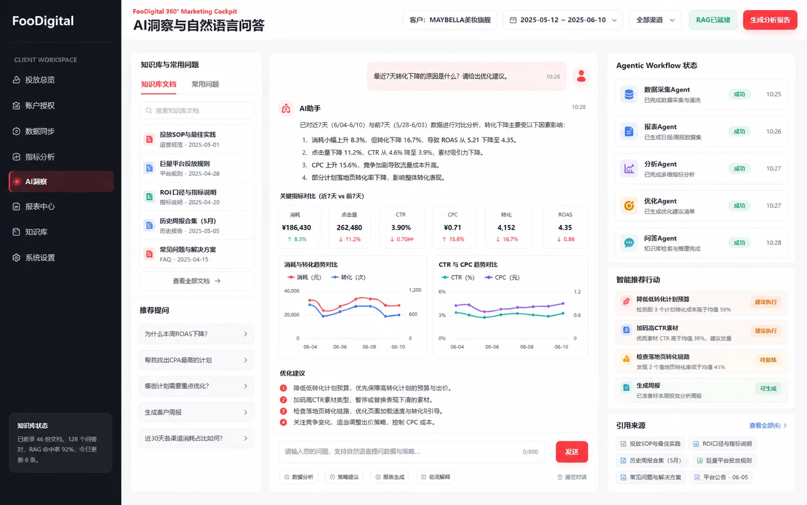 FooDigital 市场洞察原型