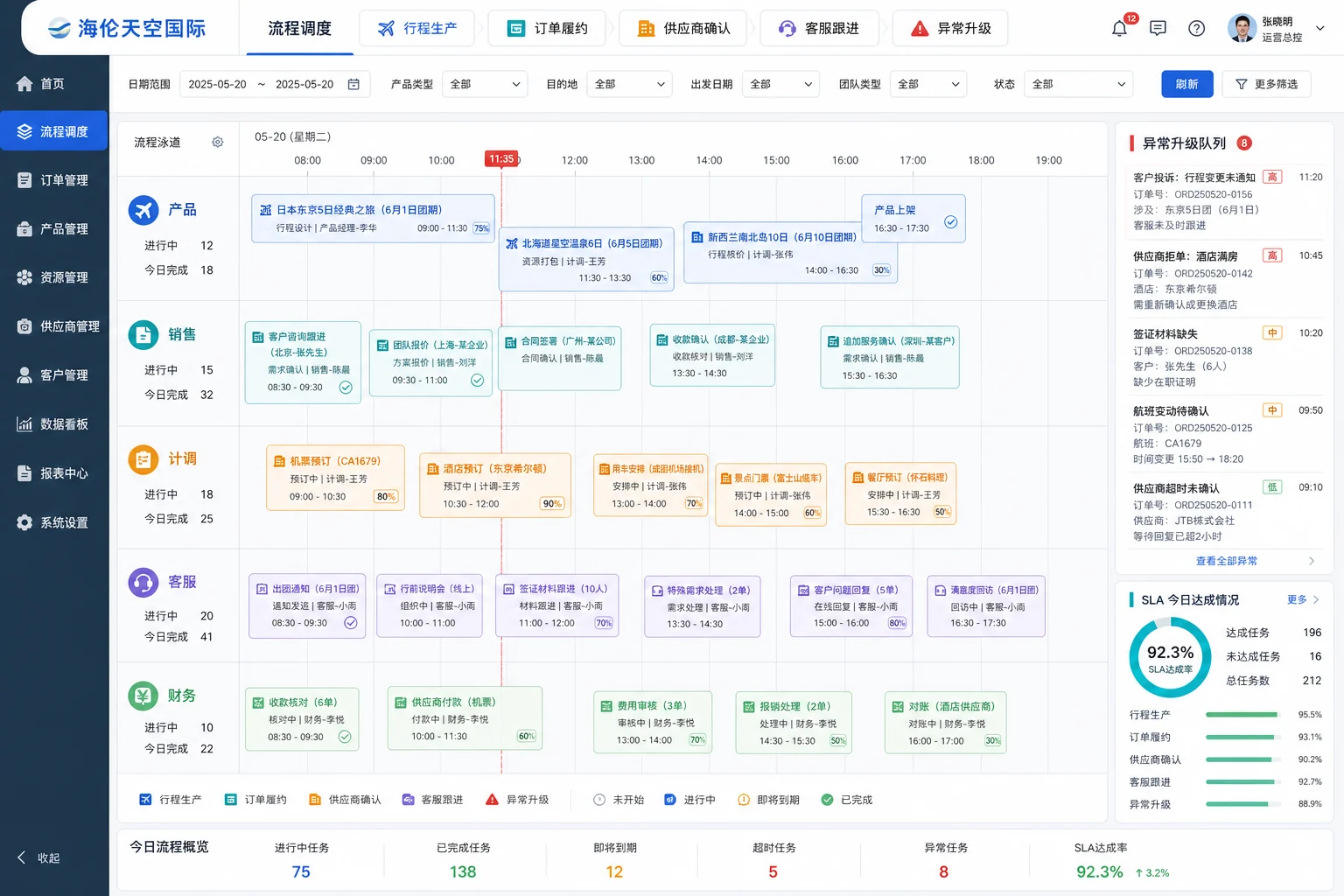 出境游业务工作流编排原型