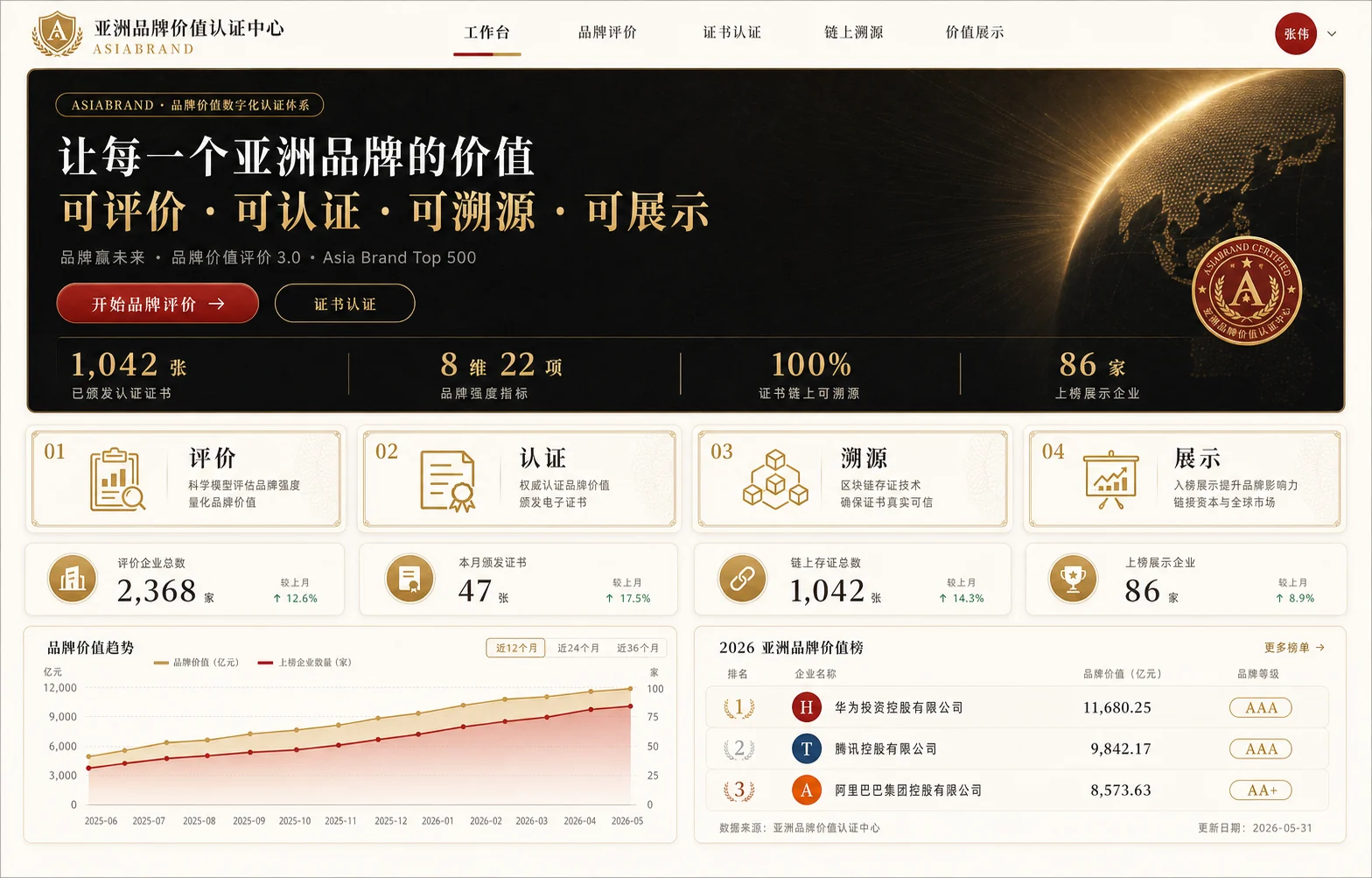 品牌价值认证驾驶舱原型