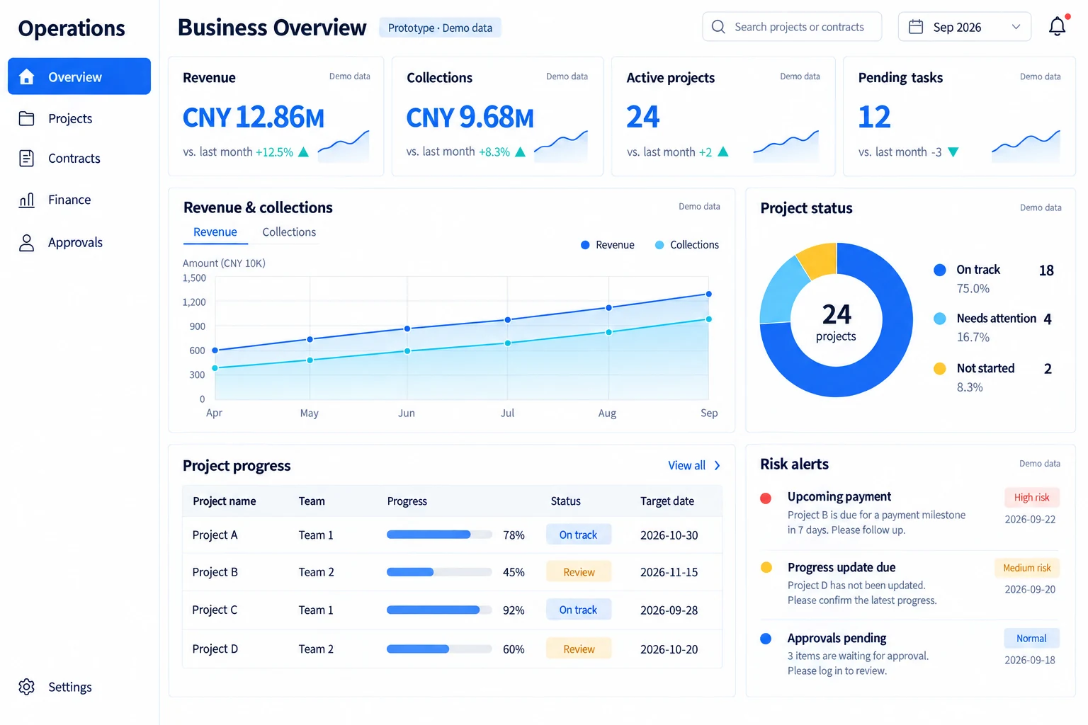 English Enterprise operations interface prototype with demonstration data