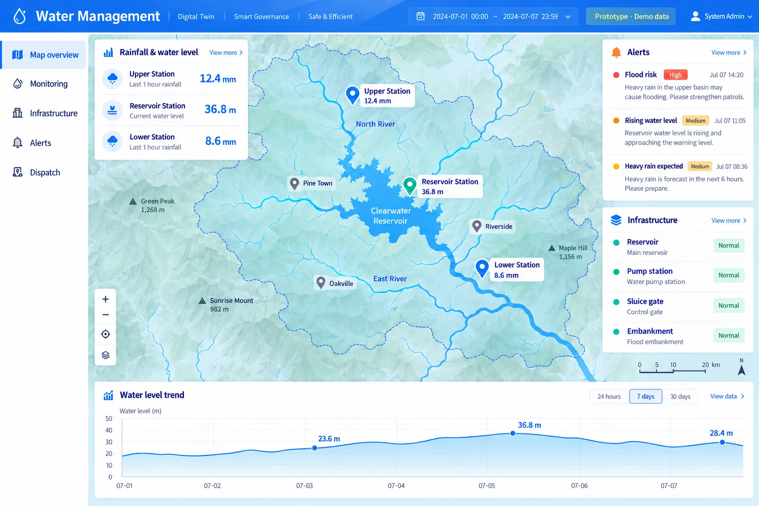 English Water management interface prototype with demonstration data