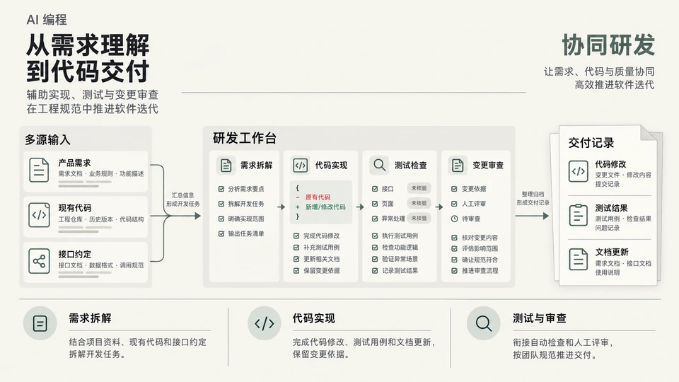 AI 编程专席