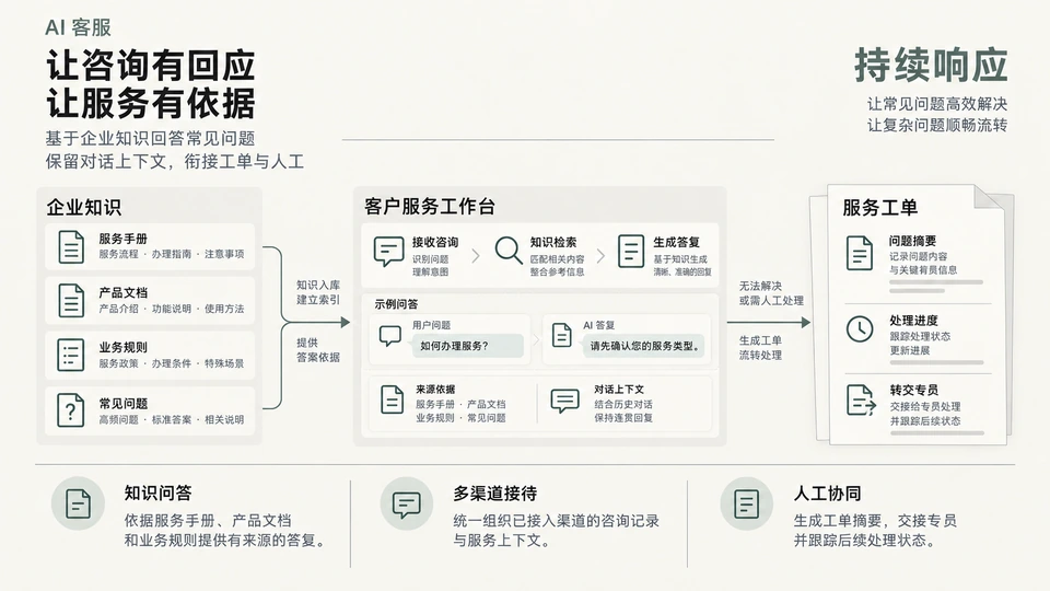 AI 客服专席