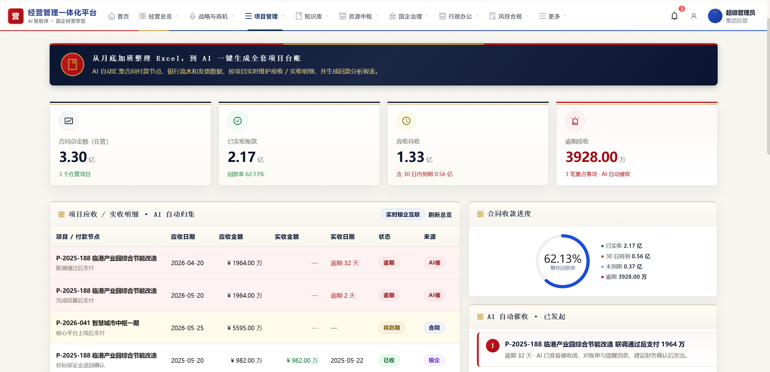 国企 AI 决策驾驶舱