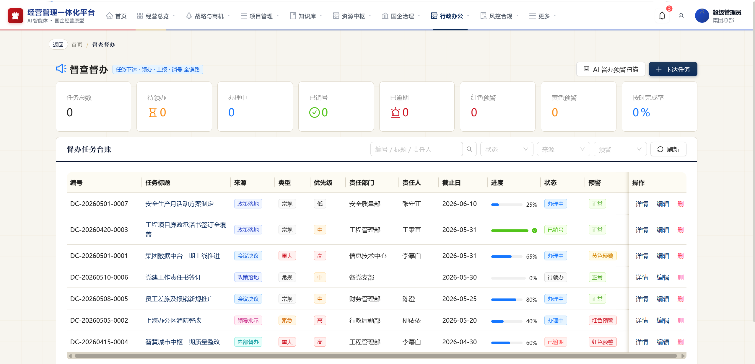 国企 · 审计与合规